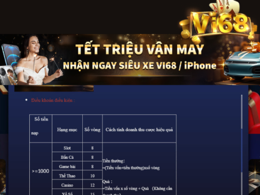 Ưu đãi Tết triệu vận may, nhận ngay siêu xe Vi68/iPhone